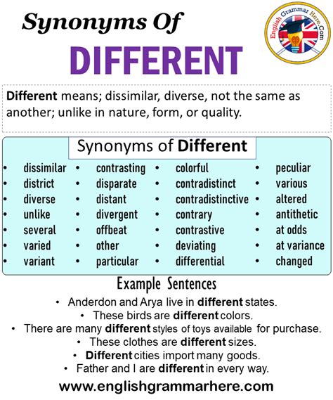 DISTINCT Synonyms .